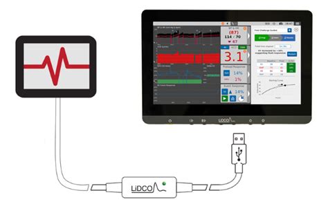 lidco rapid v2 monitor